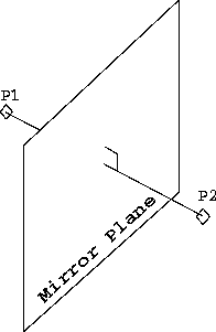 \begin{figure}
\centerline{
\psfig {figure=diagrams/mirror.eps,width=1.75in}
}\end{figure}