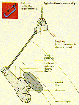 Human Power and Propulsion cantileverb