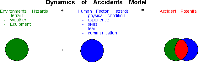 Accidents 1