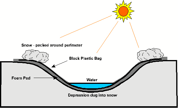 Solar Water Collector