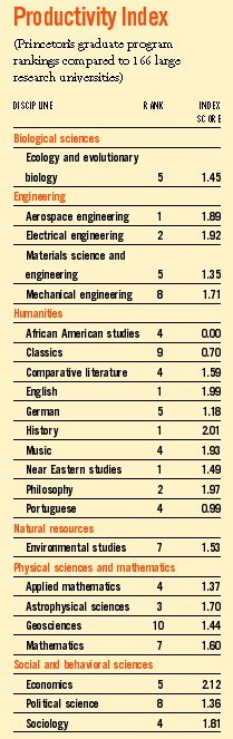 Chart 1